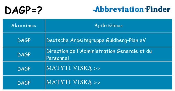 Ką dagp stovėti