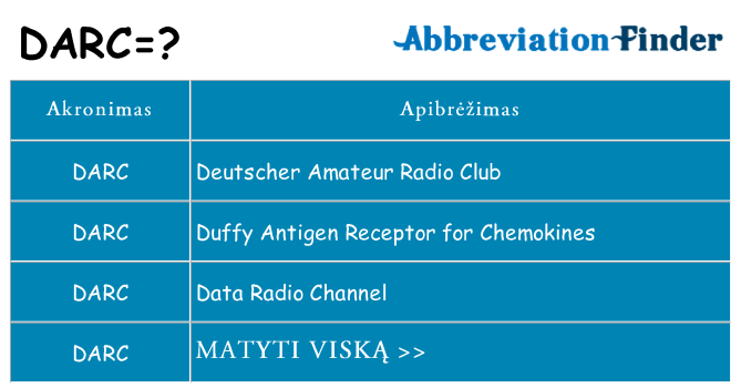 Ką darc stovėti