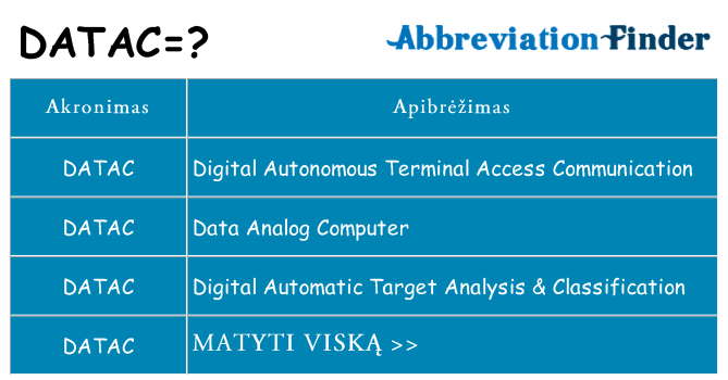Ką datac stovėti