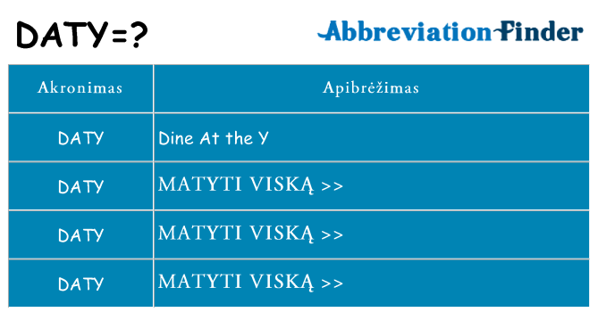 Ką daty stovėti