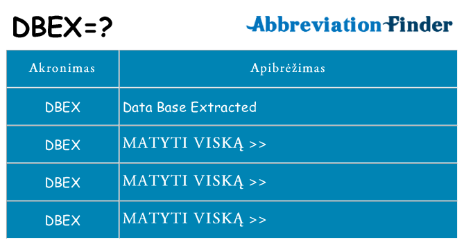 Ką dbex stovėti