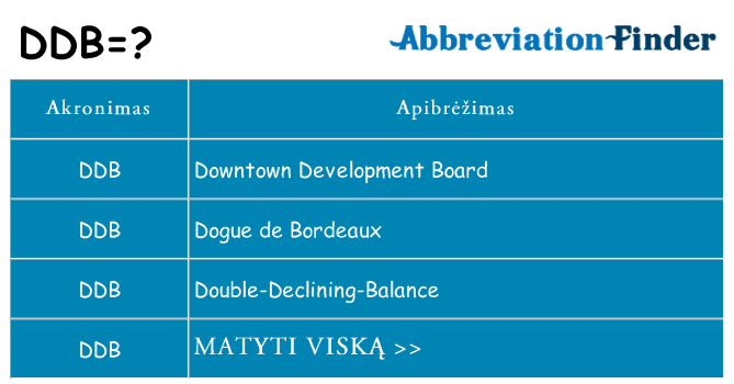 Ką ddb stovėti