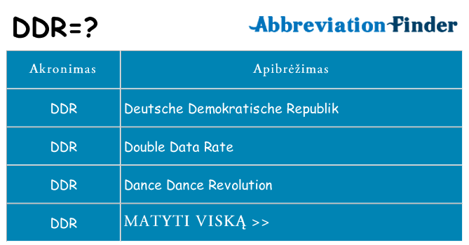 Ką ddr stovėti