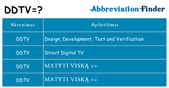 Ką ddtv stovėti