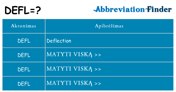 Ką defl stovėti