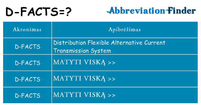 Ką d-facts stovėti