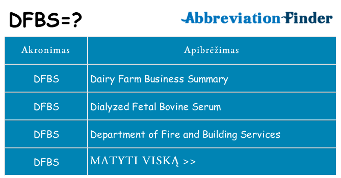 Ką dfbs stovėti