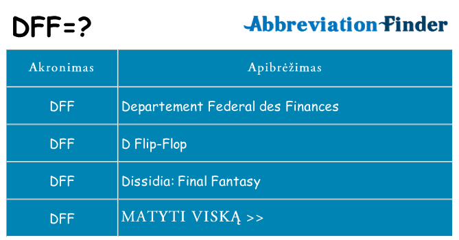 Ką dff stovėti