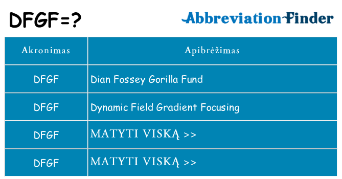 Ką dfgf stovėti