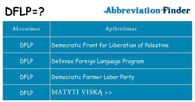 Ką dflp stovėti