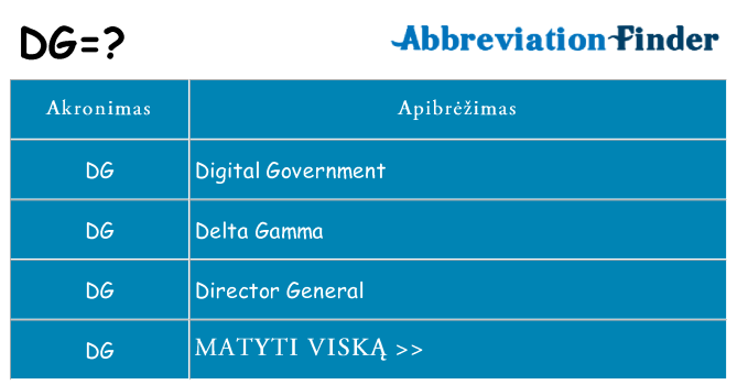 Ką dg stovėti