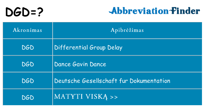 Ką dgd stovėti