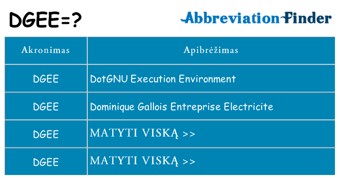 Ką dgee stovėti