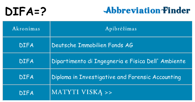 Ką difa stovėti