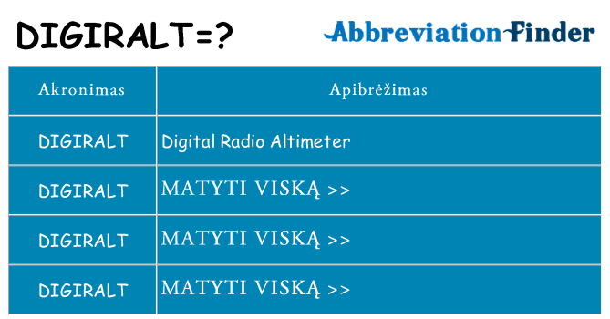 Ką digiralt stovėti