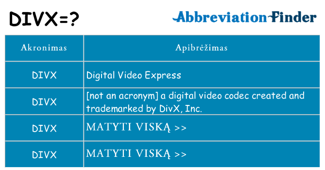 Ką divx stovėti