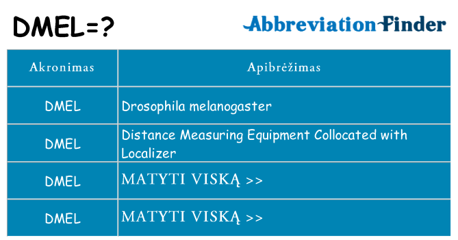 Ką dmel stovėti