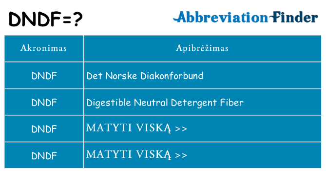 Ką dndf stovėti