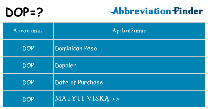 Ką dop stovėti