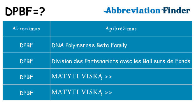Ką dpbf stovėti
