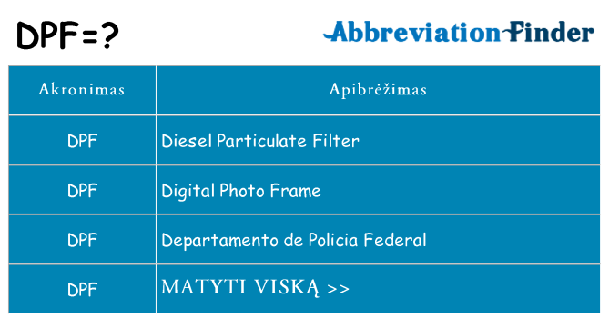 Ką dpf stovėti