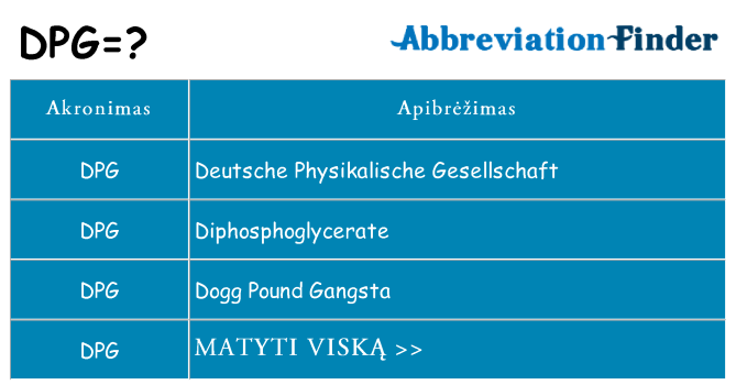 Ką dpg stovėti