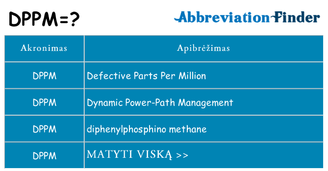 Ką dppm stovėti