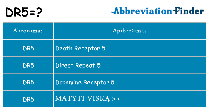 Ką dr5 stovėti