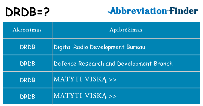 Ką drdb stovėti