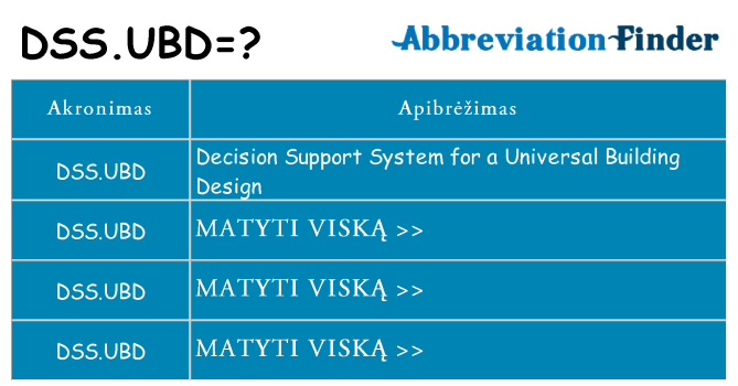 Ką dss-ubd stovėti