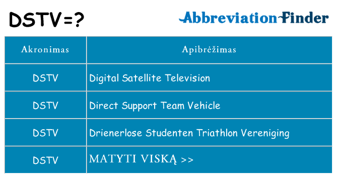 Ką dstv stovėti