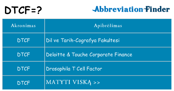 Ką dtcf stovėti