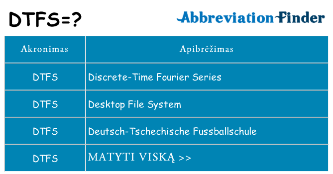 Ką dtfs stovėti