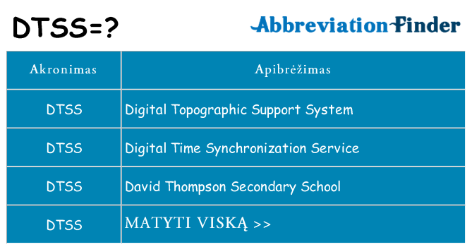 Ką dtss stovėti