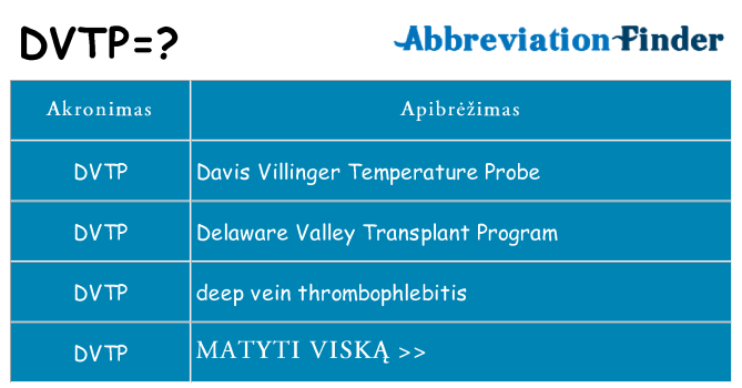 Ką dvtp stovėti