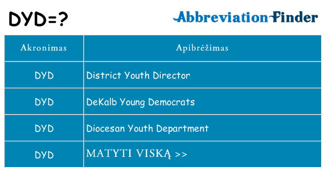 Ką dyd stovėti