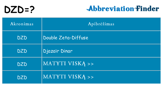 Ką dzd stovėti