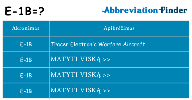 Ką e-1b stovėti