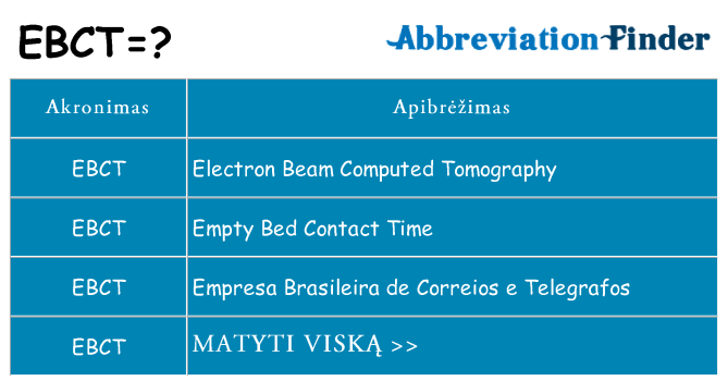 Ką ebct stovėti