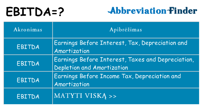 Ką ebitda stovėti