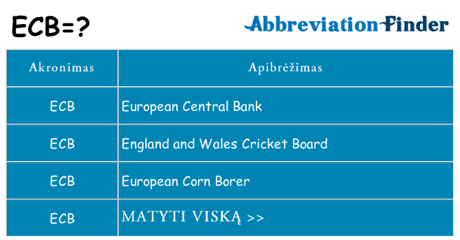 Ką ecb stovėti