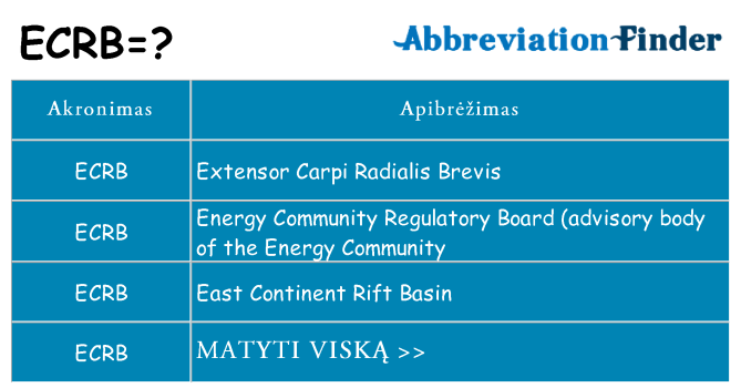 Ką ecrb stovėti
