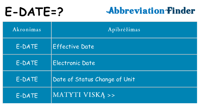 Ką e-date stovėti