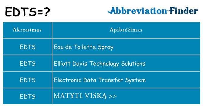 Ką edts stovėti