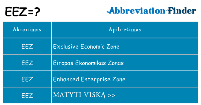 Ką eez stovėti