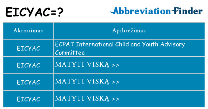 Ką eicyac stovėti