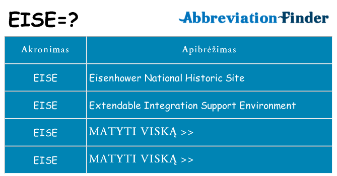 Ką eise stovėti