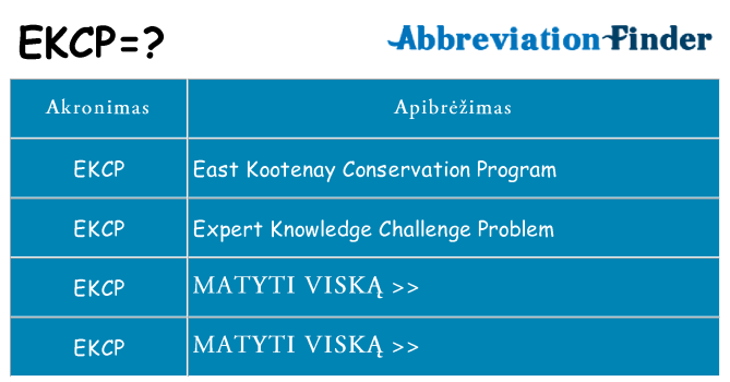 Ką ekcp stovėti