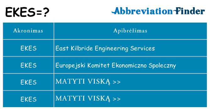 Ką ekes stovėti