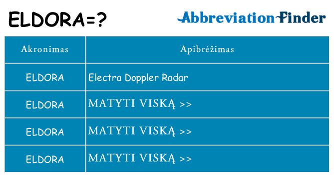 Ką eldora stovėti
